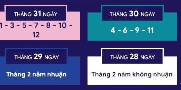 quý iv là tháng mấy